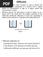 Diffusion Introduction