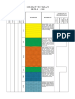 Kolom Stratigrafi Acara 3