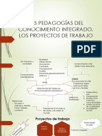 Las Pedagogías Del Conocimiento Integrado