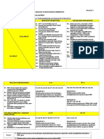 TOWS MATRIKS - Jadual Pemberatan - Pelan Intervensi