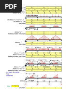 Continuous Beam Analysis by Three Moment Equation Method