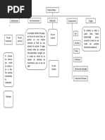 Mapa Conceptual Turbina Pelton