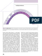 Stahl' Essential Psychopharmacology 262