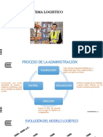 Semana 1 Definición de La Logística Internacional y El Sistema Logístico y Sus Elementos