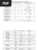 Formulario Intervalo de Confianza y Prueba de Hipotesis