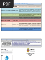 Cuadro Comparativo de Psicología