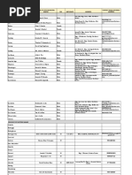 NEWLY ELECTED LOCAL OFFICIALS 2019-2021 As of July 29 2019