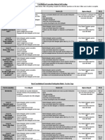 Constitutional Convention Participation Rubric