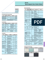 Tipos de Tratamientos PDF