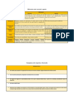 Diferencias y Semejanzas