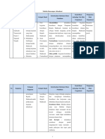 Matriks Rancangan Aktualisasi