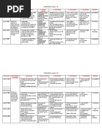 1 Lesson Plan in TLE Grade 9 - CHS JUNE