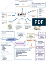 Esquema Pemc - Sec - 11 PDF