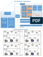 Empower Architecture