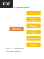 Investigacion de Taller de Electricidad Pract 2