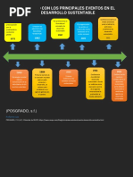 Línea Del Tiempo Con Los Principales Eventos en El Mundo Sobre El Desarrollo Sustentable