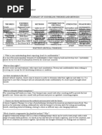 Comparative Summary of Counseling Theories & Method