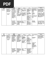 Curriculum Map - Science