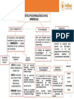 Diagnostico Psicopedagógico