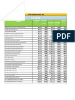 Precios NUTRIRTE Marzo 2019 (Nutricion) PDF