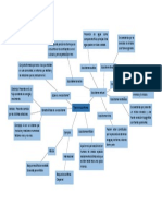 Tipos de Ecosistemas (Mapa)