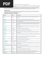 Definición y Clasificación de Las Funciones de Excel