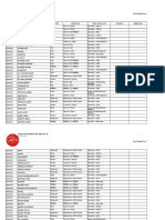 Inventory Masterlist Report