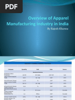 Overview of Apparel Manufacturing Industry in India