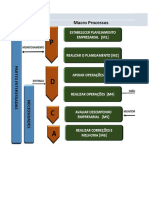 Mapa de Processo A