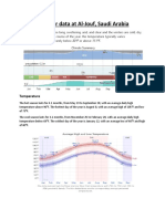 Weather Data Al Jouf