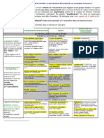 Tableau Des Modalisateurs