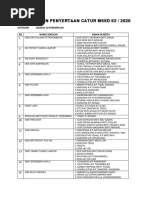 Pengesahan Penyertaan Catur MSSD s2 BWH 18 P