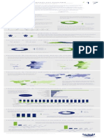 Infografia Tecnicos de Desporto 2010 2017