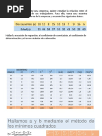 Regresiòn Lineal 1