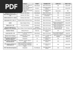 The Ordinary Cheat Sheet