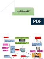 Mapa Mental HW