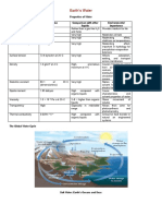 Environmental Chemistry