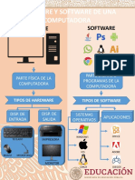 Hardware y Software