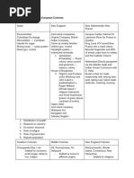 APUSH Final Review - Google Docs