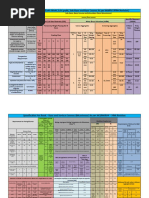 Specification Forvv