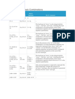 ASCE 7 ASD Basic Load Combos