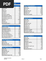 Bonny Light Crude Assay