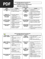 Planificacion Compu