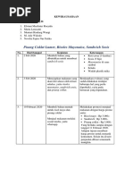 Logbook Kelompok 5 Offering B