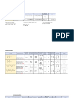 Formulario Matematicas III