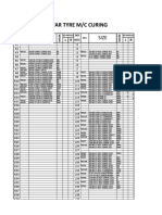 Daftar Tyre M/C Curing: Size Size