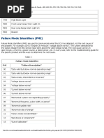 FMI Code