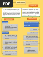 Mapa Conceptual