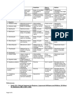 Muscles of The Neck PDF