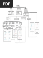 Mapa Conceptual Función Lineal